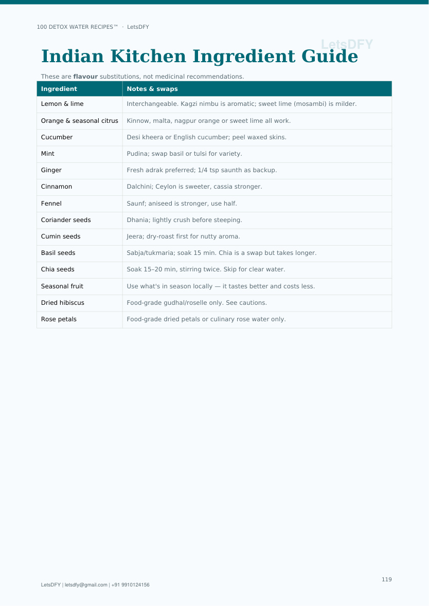 Ebook page: Ingredient guide